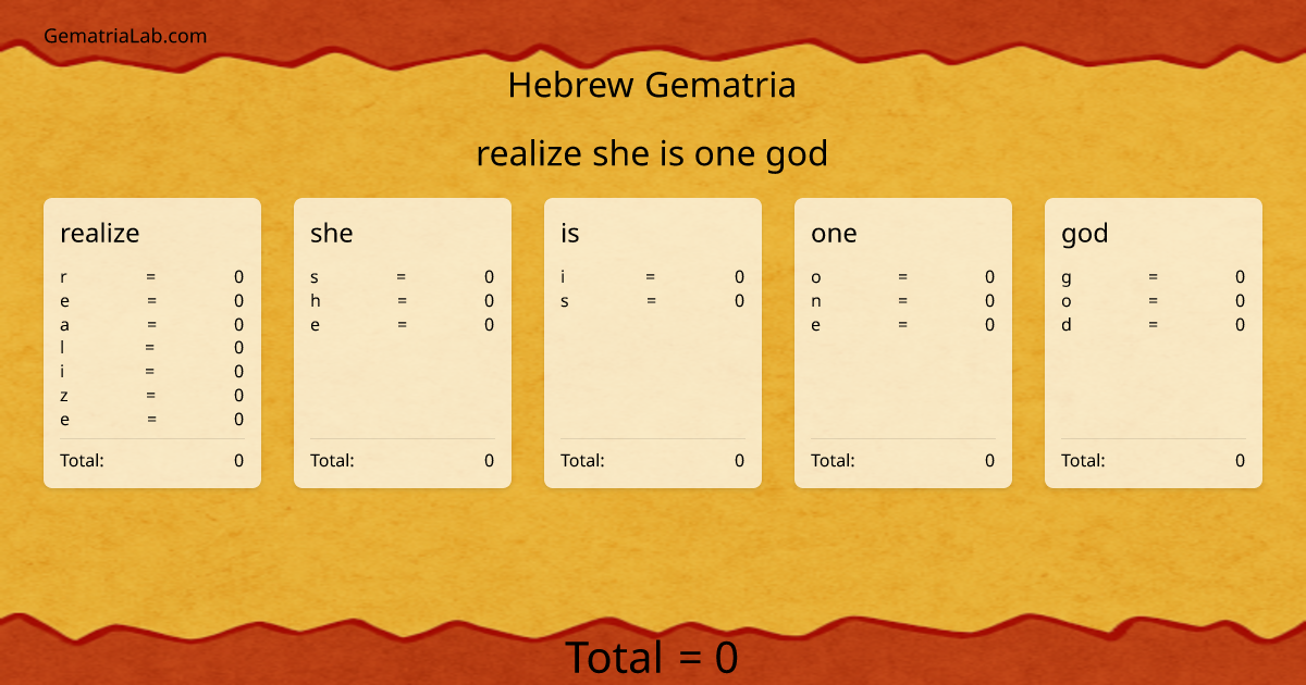 realize she is one god in hebrew Gematria